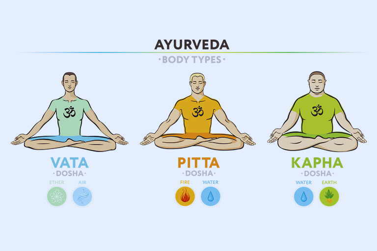 Ayurveda Body Types